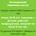 Исследование Занимаем.com.ua: кто берёт микрокредиты в Украине