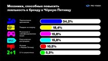 Персонификация – самый ожидаемый тренд «черной пятницы»: исследование Pro-Vision