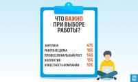 Опрос ГородРабот.ру: Как выбирают работу выпускники-2020